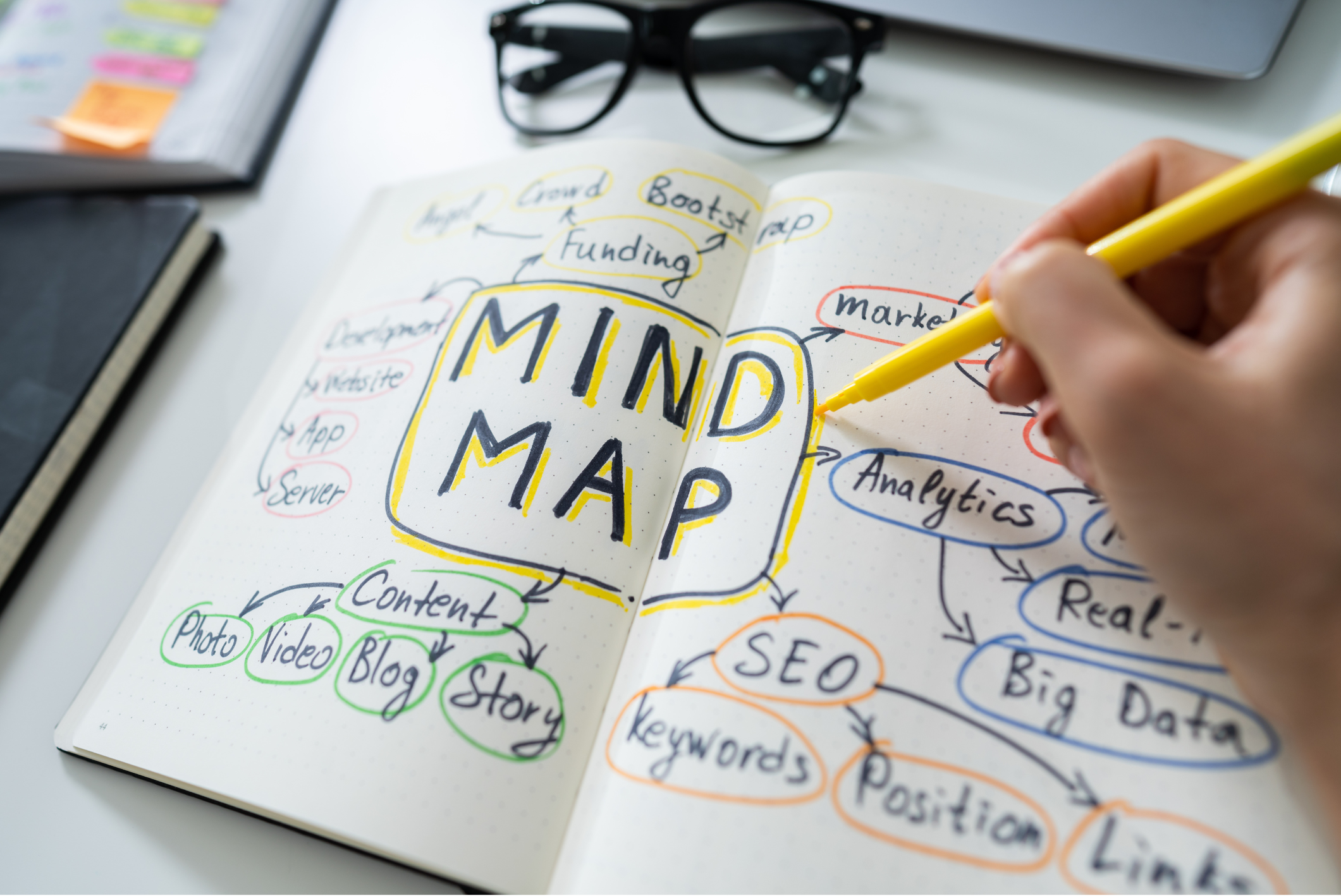 Mappa keyword