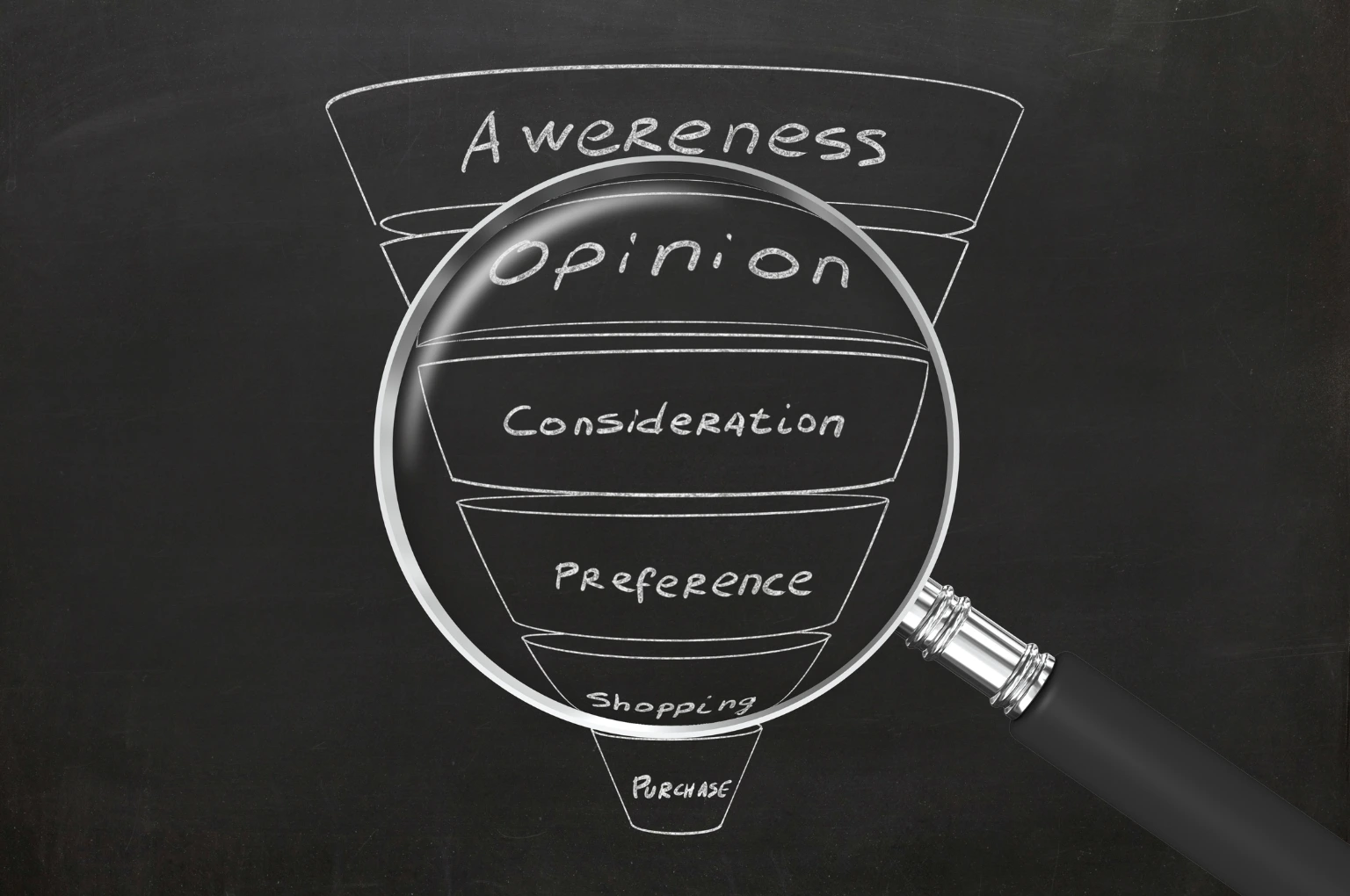 Customer journey funnel conversione Google Analytics 4 - percorso acquisto e-commerce